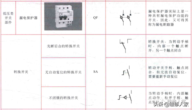 带圈数字符号1到100，带圈数字符号1到100复制（开关部件在电工电路中的符号标识）