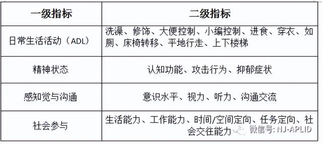 护理评估包括哪5个步骤，整体护理的五个步骤（一文带您掌握老年人能力评估量表使用技巧）