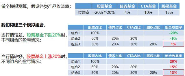 基金怎么才算盈利能力，基金怎么才算盈利能力强？