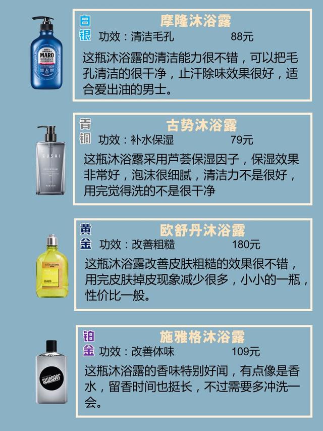 男士沐浴露品牌，男士沐浴露段位测评（男士沐浴露排行榜）