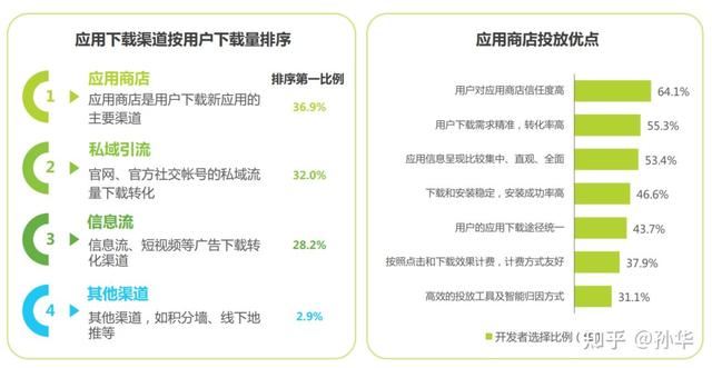 如何做好APP营销，app营销的七种主要方法（APP应用运营如何让用户实现快速增长）