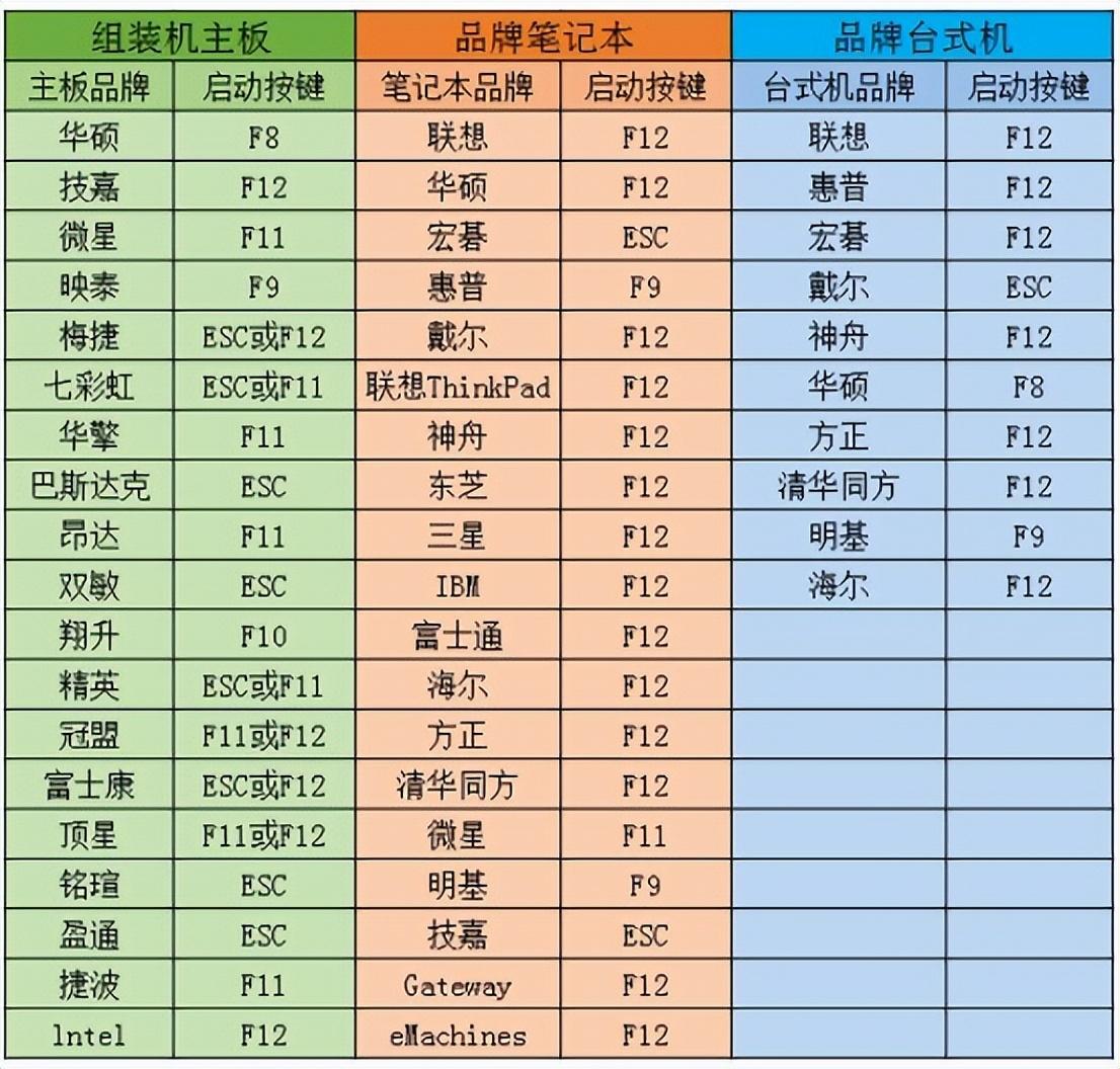 怎么启动u盘装系统教程（一招教你制作u盘启动并安装系统）