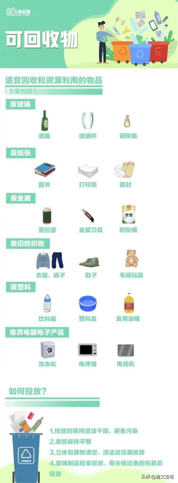 垃圾分类怎么分类，垃圾分类如何分的更详细（您懂得垃圾分类知识吗）