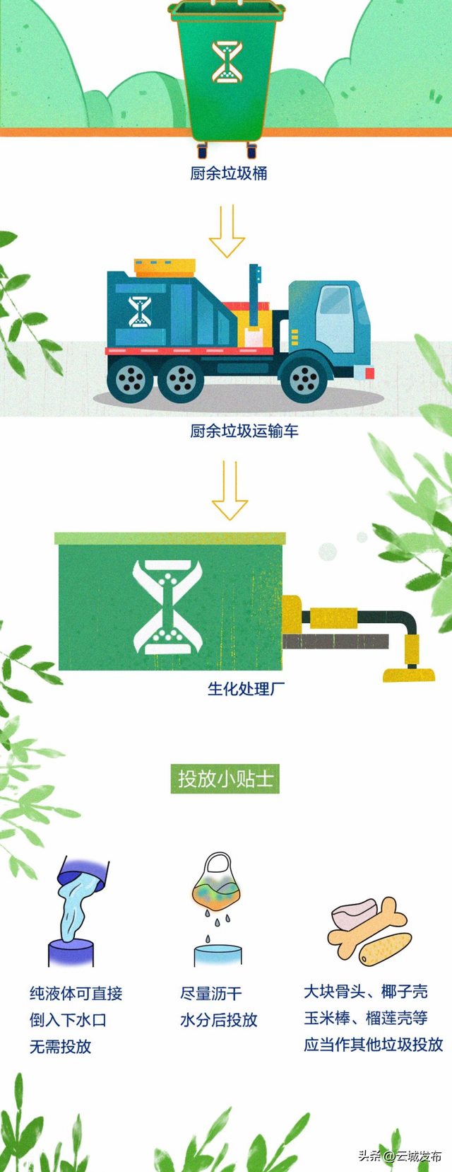 垃圾分类怎么分类，垃圾分类有几种方法（一图读懂垃圾分类）