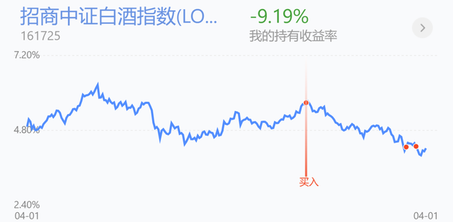 基金用补仓吗今天收益怎么样，基金用补仓吗今天收益怎么样了？