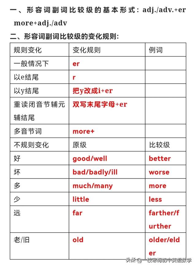 10的倍数是多少，10的倍数有哪些5个（人教版八年级上册英语3单元重点短语、重点句型及语法）