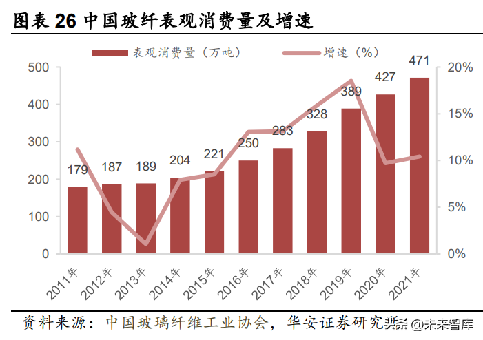 欧文斯科宁（风电材料行业深度研究报告）