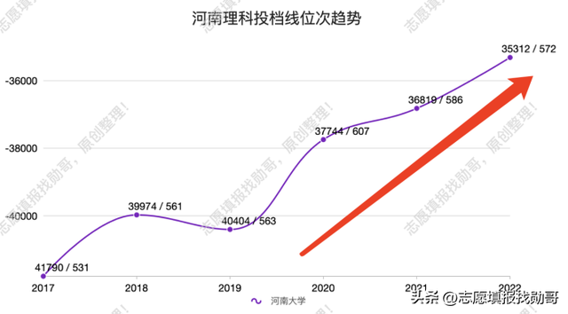 河南省大学排名2022最新排名表，河南大学排名一览表（这份大学排名请收藏）