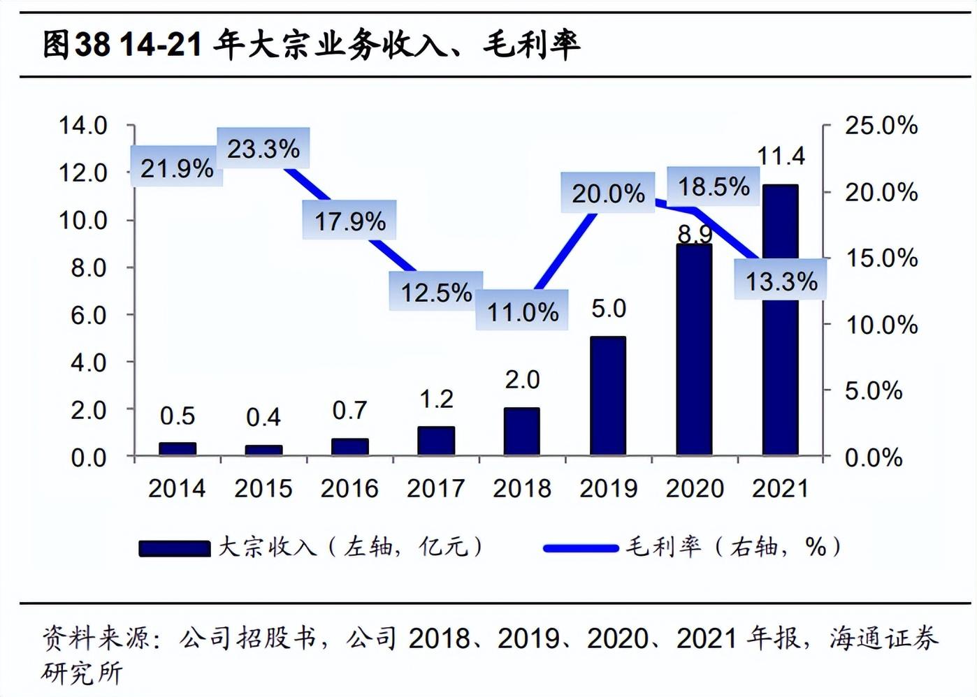 橱柜工程（金牌厨柜研究报告）