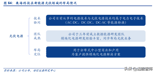 古瑞瓦特估值，古瑞瓦特股价（国内充储电龙头迎来第二春）