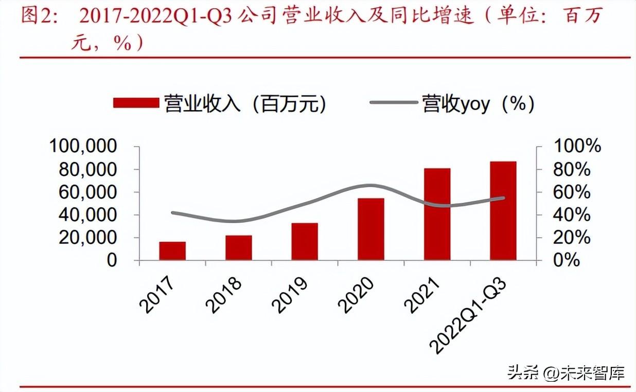 隆基绿能（隆基绿能研究报告）