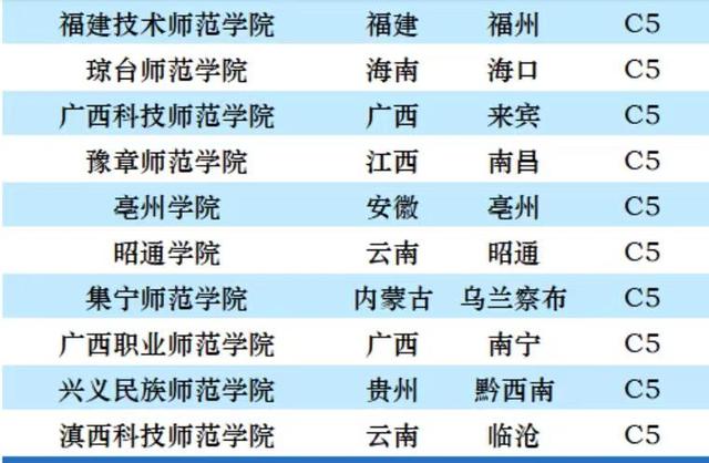 华中师范大学排名，华中师范大学2022年全国排名（师范类大学2023档次排名）