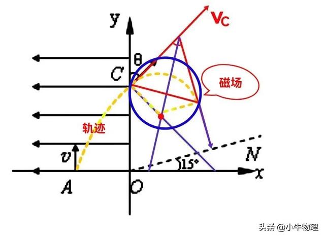 oa系统是什么，磁场区域最小面积的求解方法