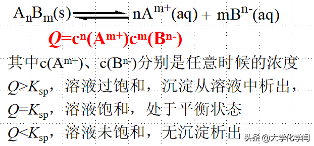 溶解度公式，沉淀溶解度公式（工科化学<四二>水溶液化学）