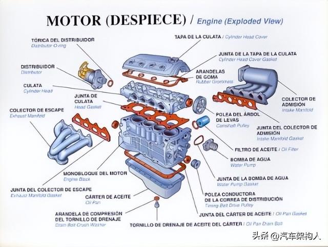 气缸套分为哪两种，气缸套结构形式分为哪几种（汽车发动机原理）