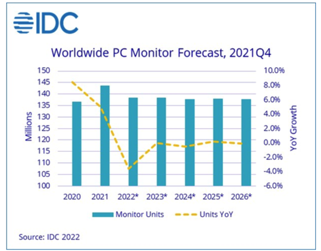 笔记本显示器当台式机显示器，笔记本可以接台式机显示器吗（2022显示器选购终极攻略618）