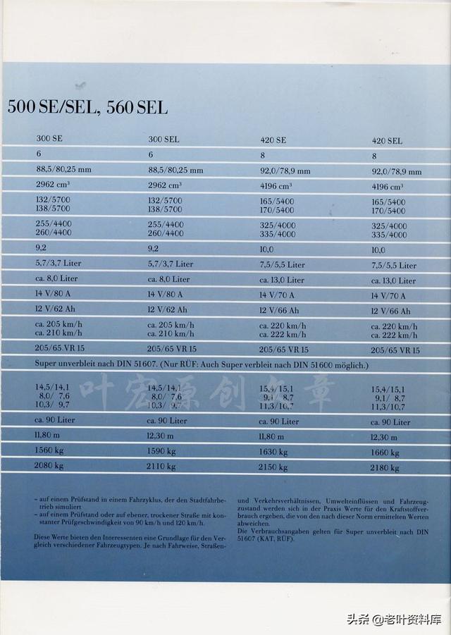 李梓馨的字义和打分，李梓馨名字怎么样（上世纪80、90年代中国流行那些德系轿车自重是多少）