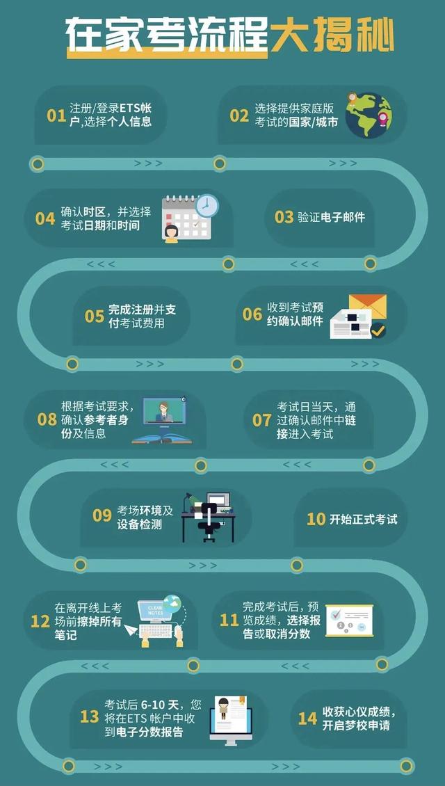 托福考试多长时间，托福考试时间一年几次（托福考试最快4天出分）