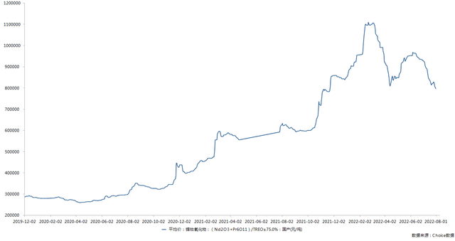 第2级供应商是什么意思，什么是一级供应商 二级供应商（新能源及节能环保领域的领先供应商）