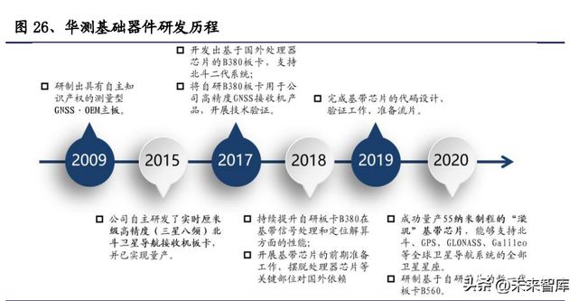 a轮b轮c轮区别，a轮b轮c轮区别与上市（组合导航迎自动驾驶大时代）