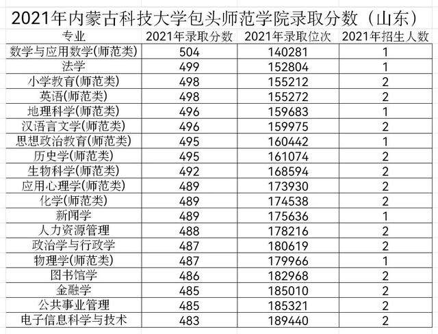 内蒙古科技大学是一本还是二本，内蒙古科技大学是几本大学（校名却像独立学院）