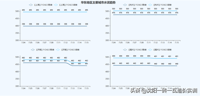 建材价格走势，建材价格走势2012-2016（全国基础建材价格走势分析报告）