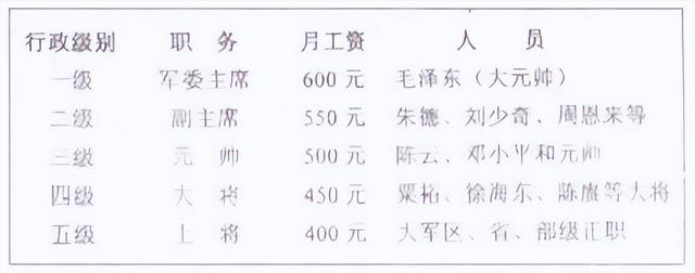 中华人民共和国公务员级别，行政级别对照表（你知道当年是如何划分的吗）