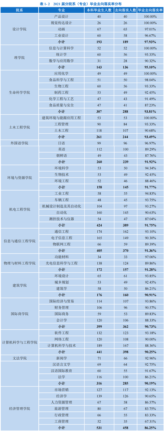 大连民族学院怎么样，大连民族大学好不好（都开设了哪些专业）