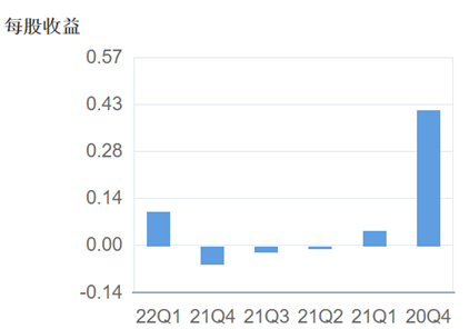 股东权益比率的计算公式是什么，股东权益比率说明什么（电池片生产技术更新迭代快）