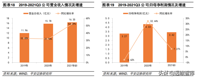 汽车诊断仪四大品牌，什么品牌汽车诊断仪好（道通科技：产品线和市场齐拓展）