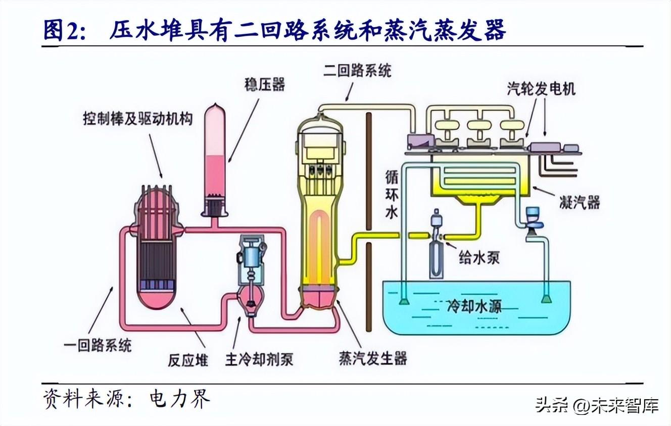 江苏中核阀门有限公司（核电行业研究报告）