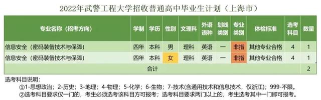 西安武警工程学院，武警工程大学（武警工程大学近三年录取分数线及2022年各省市招生计划）