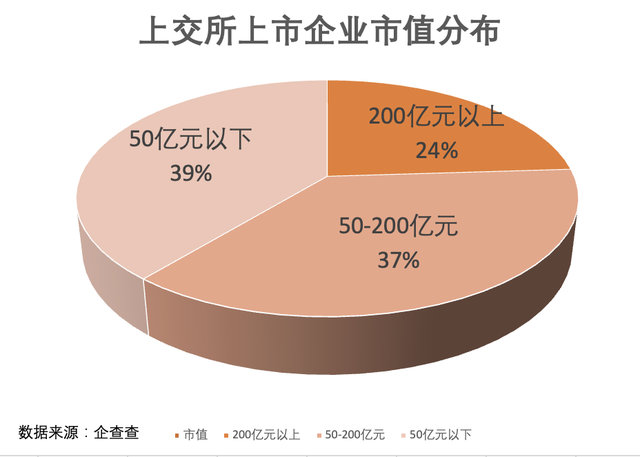 上交所与深交所有什么区别（北交所和上交所、深交所的异同）