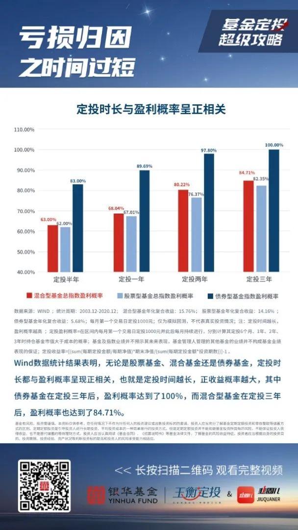 基金定投为何不能赎回，基金定投为何不能赎回了？