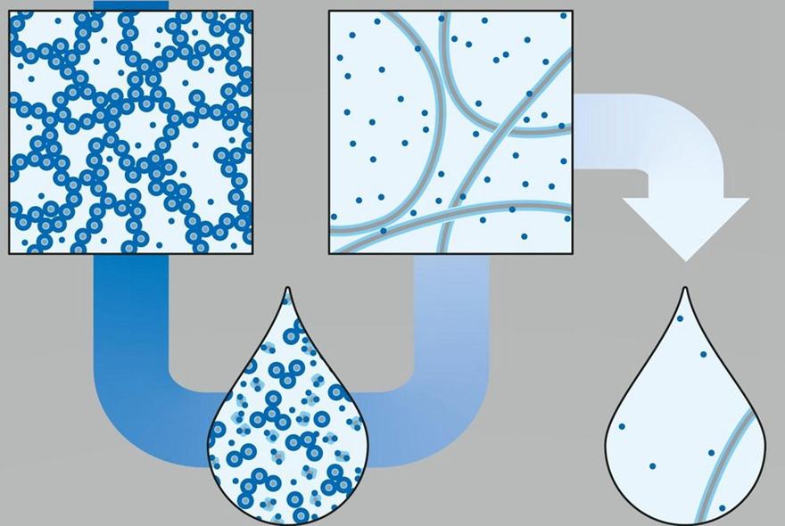 构造证明法（意外带来的Science）