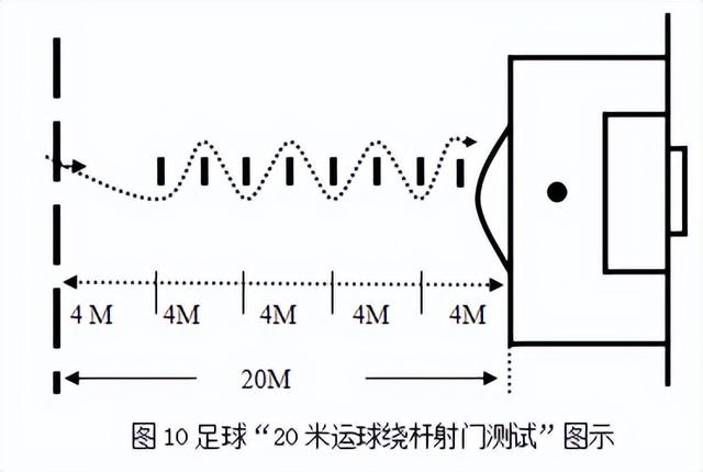 体育特长情况怎么填，体育特长情况怎么填写（厦门市直属校普高体育艺术特长测试时间、内容定了→）