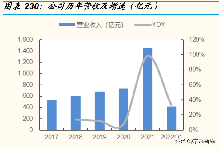 日用化工厂（基础化工行业分析）