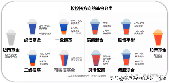 基金规模是指什么，基金规模指的是什么（买基金需要了解的基础知识点）