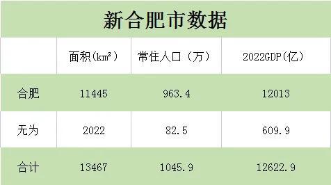 安徽城市面积最新排名，安徽行政区划调整大设想