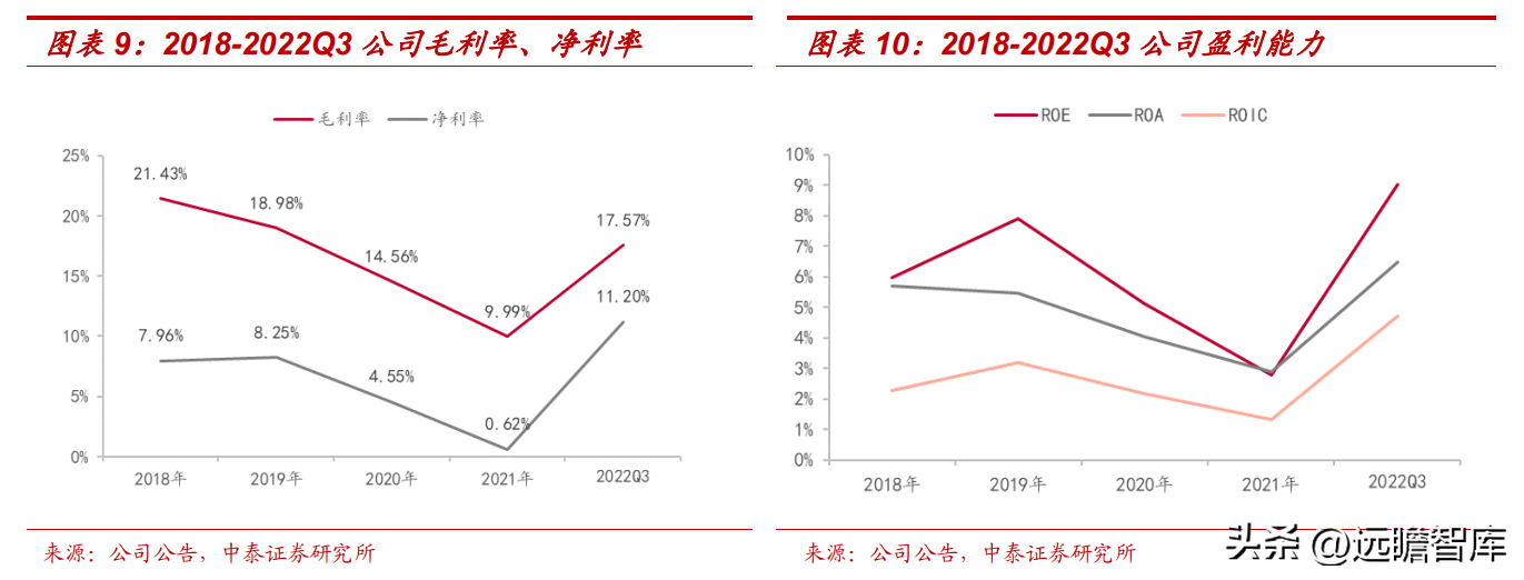 内蒙古电力（内蒙古资源充沛）