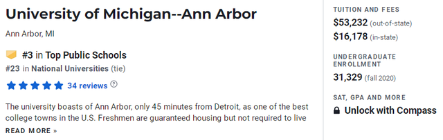 弗吉尼亚大学全美排名，2021弗吉尼亚大学世界排名（暨U.S.News公布美国公立大学排名）