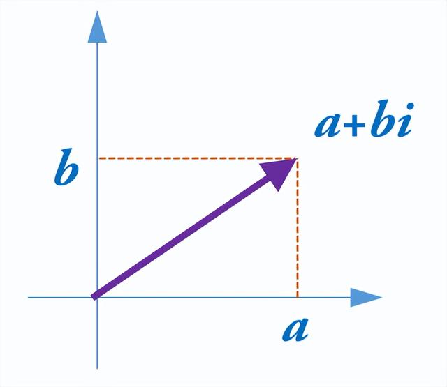 初相是什么意思三角函数，初相是什么（关于光通信的最强进阶科普）