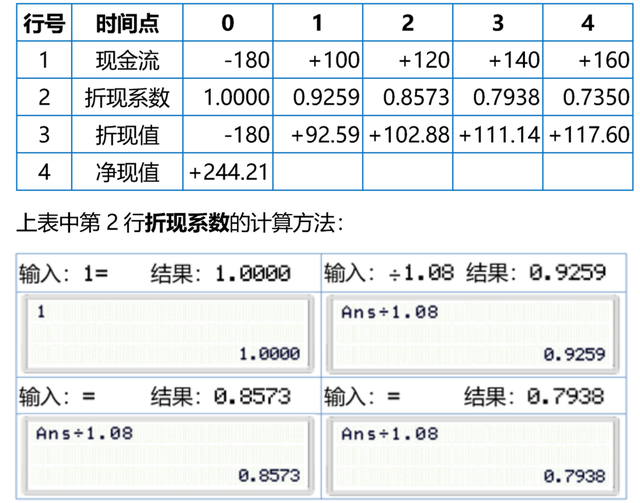 科学计算器使用方法，科学计算器使用方法（CPA考试使用技巧都在这了）