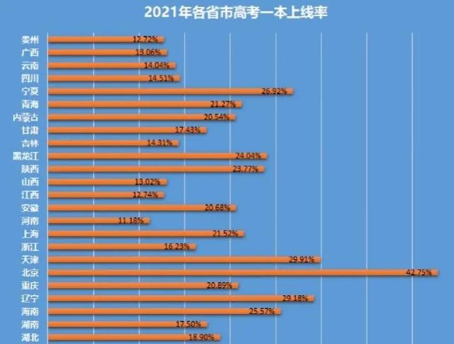 特招线是什么意思，本科录取率占全国41.63%
