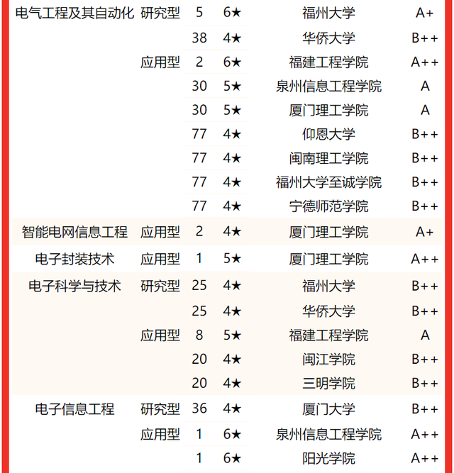 2021龙岩学院排名 全国排名第570名，2021龙岩学院排名（校友会2022福建省大学一流专业排名）