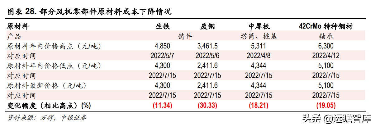 吊车资源网（快速成长的风机新锐）