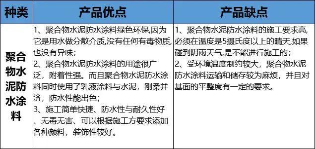 丙烯酸酯防水涂料，卫生间墙面防水涂料种类（卫生间防水该买哪种材料好呢）