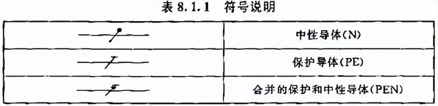 接地电阻国家标准，配电所接地电阻国家标准（《建设工程施工现场供用电安全规范》GB）