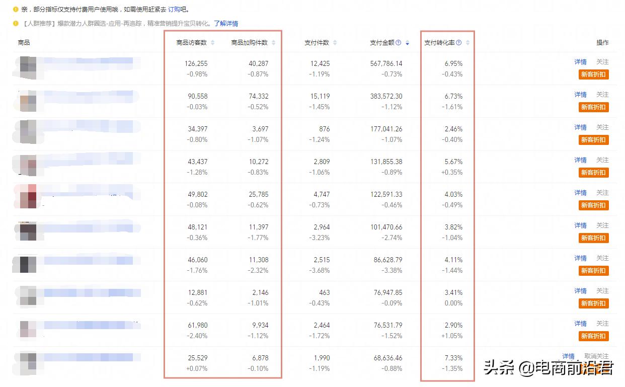 淘宝店如何提高转化率方法（提高下单转化率的正确方法）