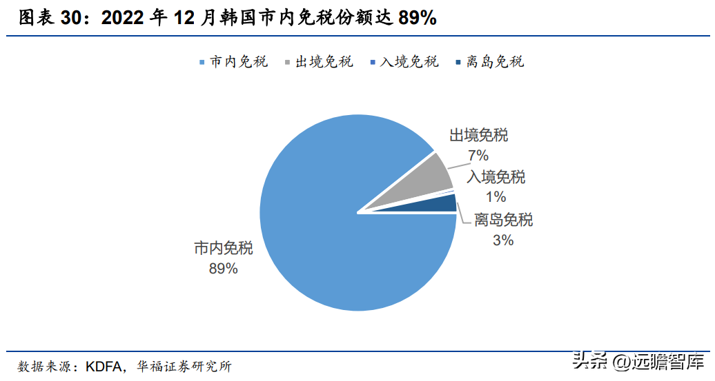 王府井人才港（传统百货龙头）